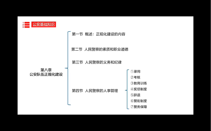 【辅警】18.公安队伍正规化建设:(1)概述、警察义务,警察纪律,职业道德,五条禁令哔哩哔哩bilibili