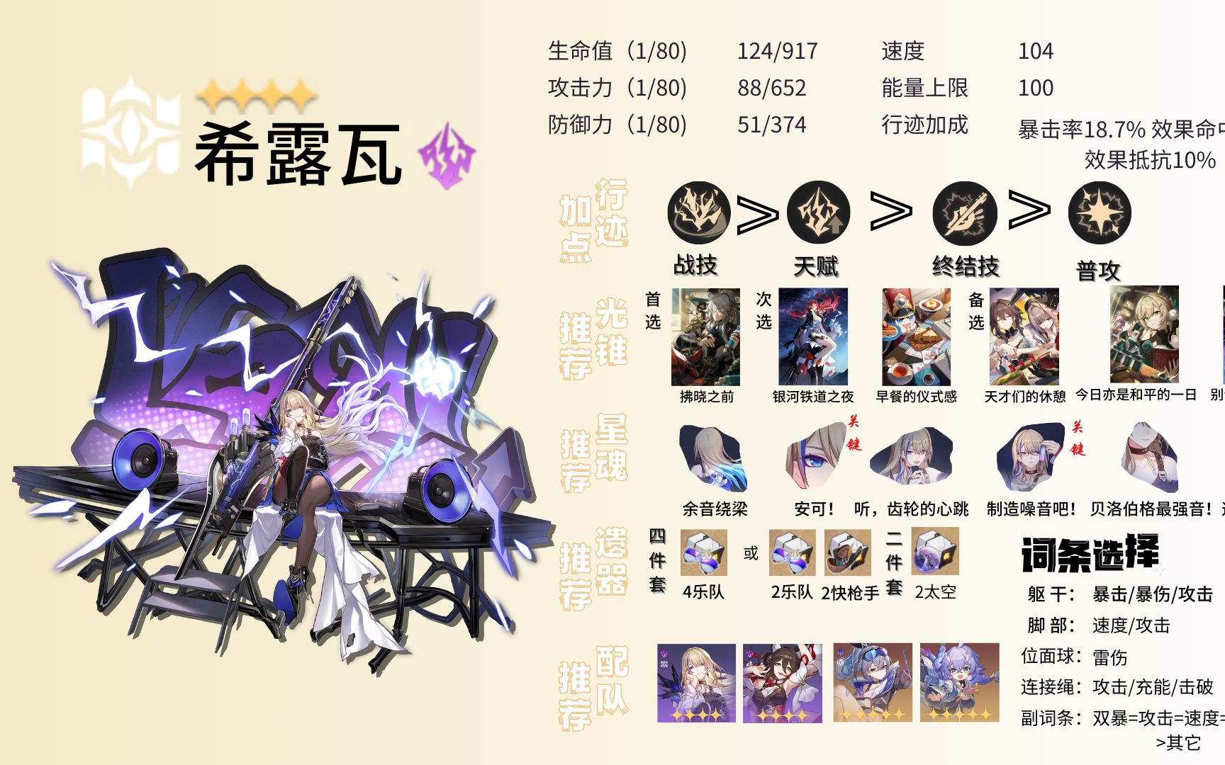 【崩坏:星穹铁道】希露瓦最新养成攻略