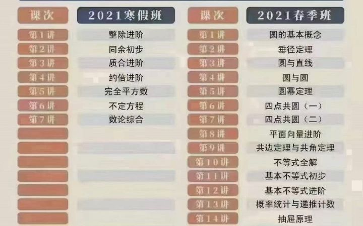 上海蘑菇培优自招班 六年级2020暑秋+2021寒春 七年级2020暑秋+2021寒春 八年级2020暑秋+2021寒春 高难度自招,具有挑战性, 高清视频+讲哔哩哔哩...