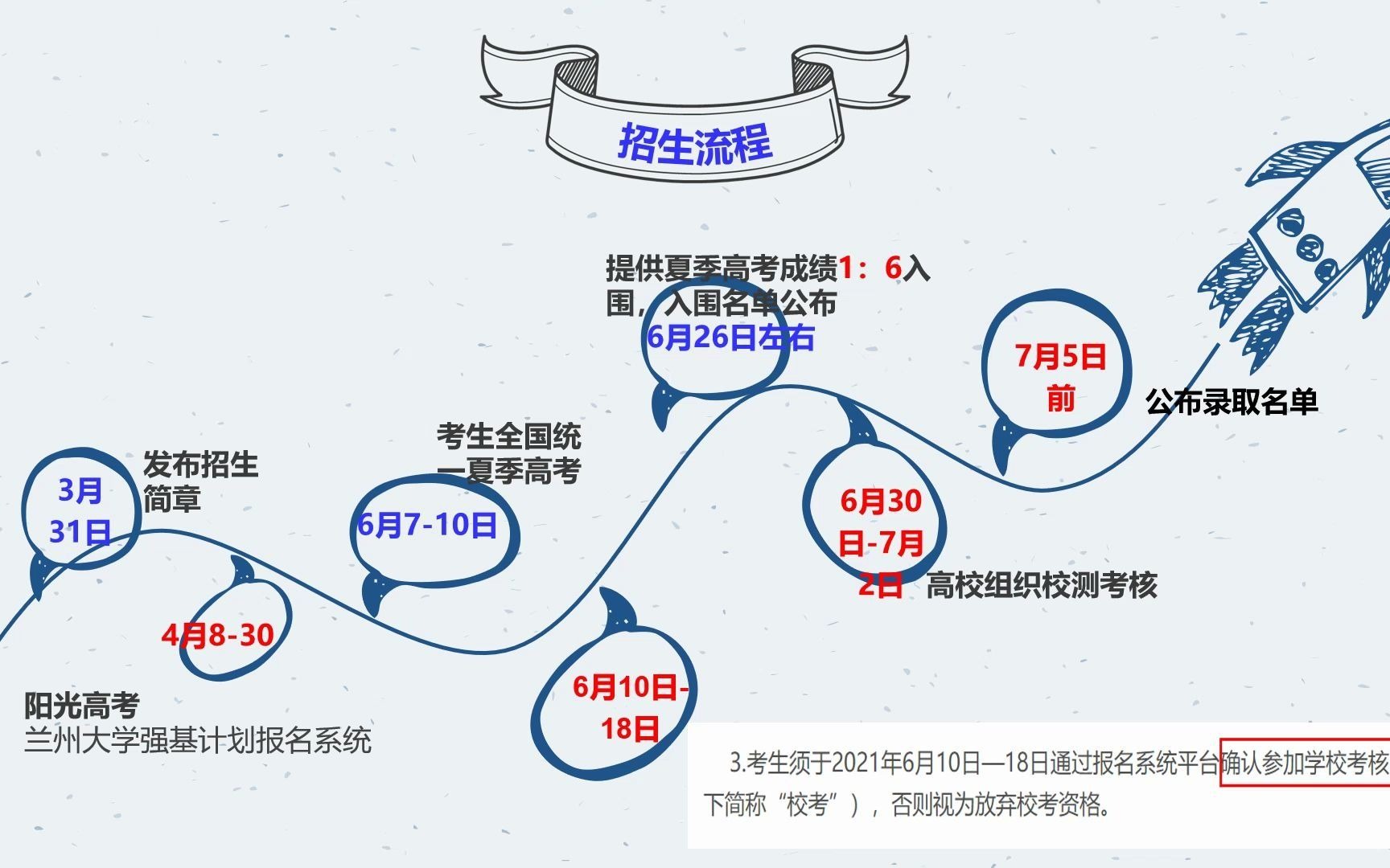 2021兰州大学强基计划哔哩哔哩bilibili