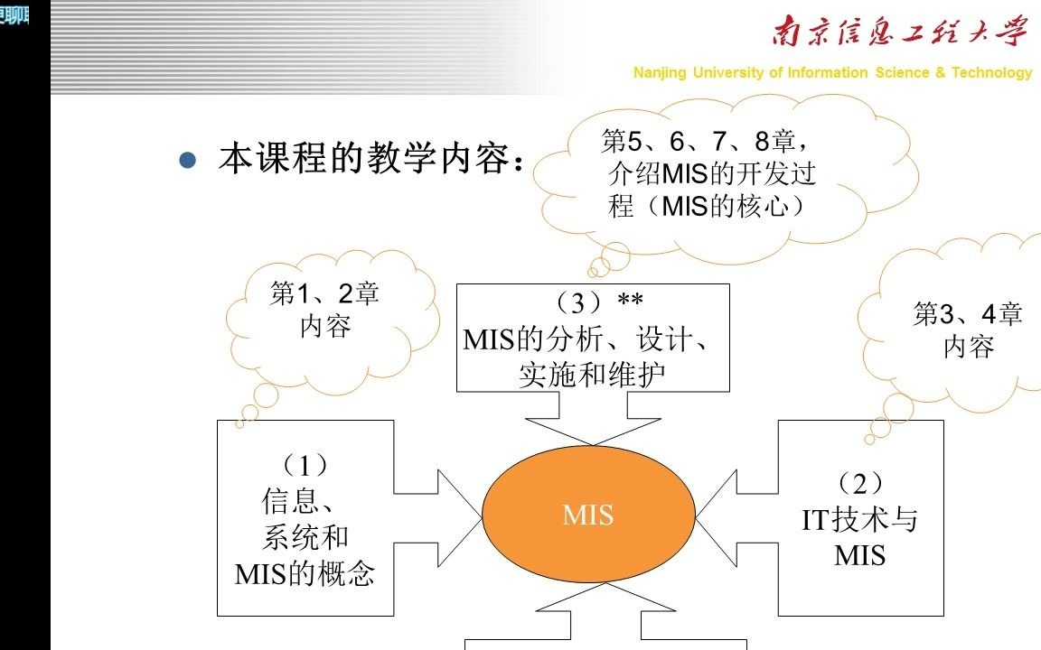 【网课录制】管理信息系统1数据、信息、知识哔哩哔哩bilibili