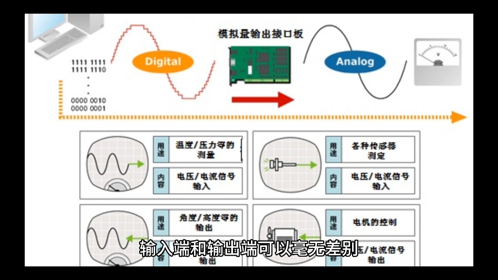 VGA的极限分辨率在哪里?原理角度深挖模拟信号与数字信号的差别哔哩哔哩bilibili