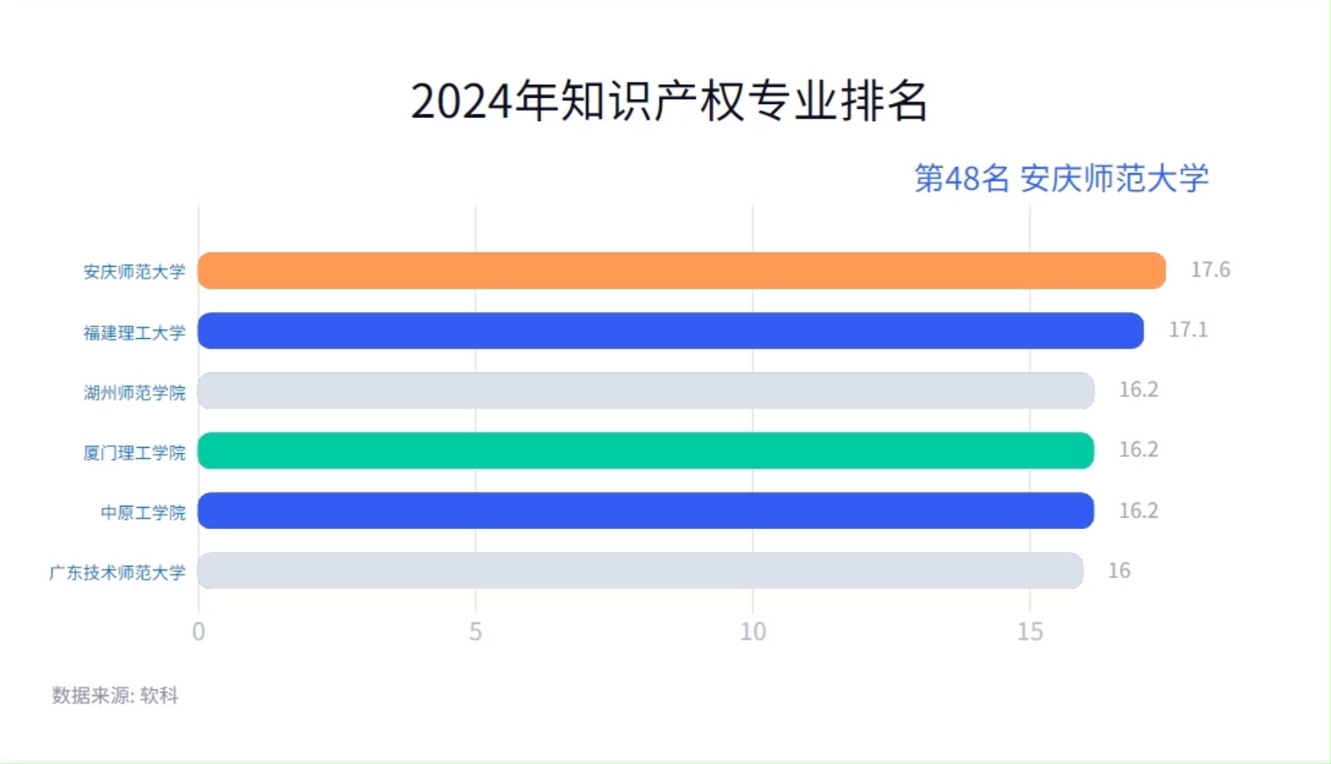 2024年知识产权专业排名哔哩哔哩bilibili