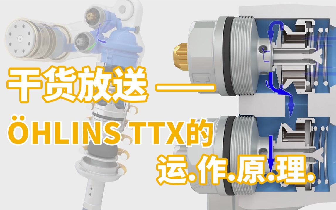 【格时图】OHLINS TTX 双管式避震筒是怎么运作的?哔哩哔哩bilibili