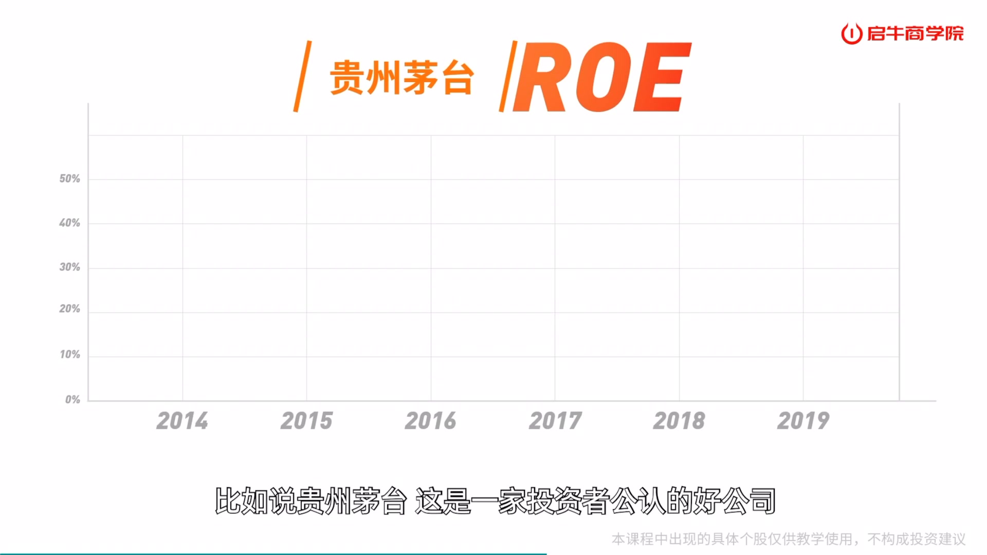 第五课四大指标选股ROE哔哩哔哩bilibili