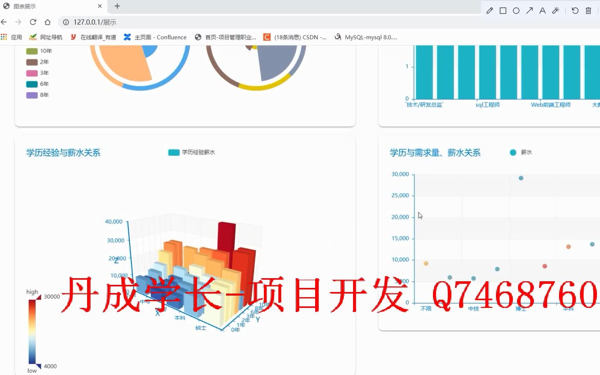 大数据毕业设计: 招聘数据可视化系统哔哩哔哩bilibili