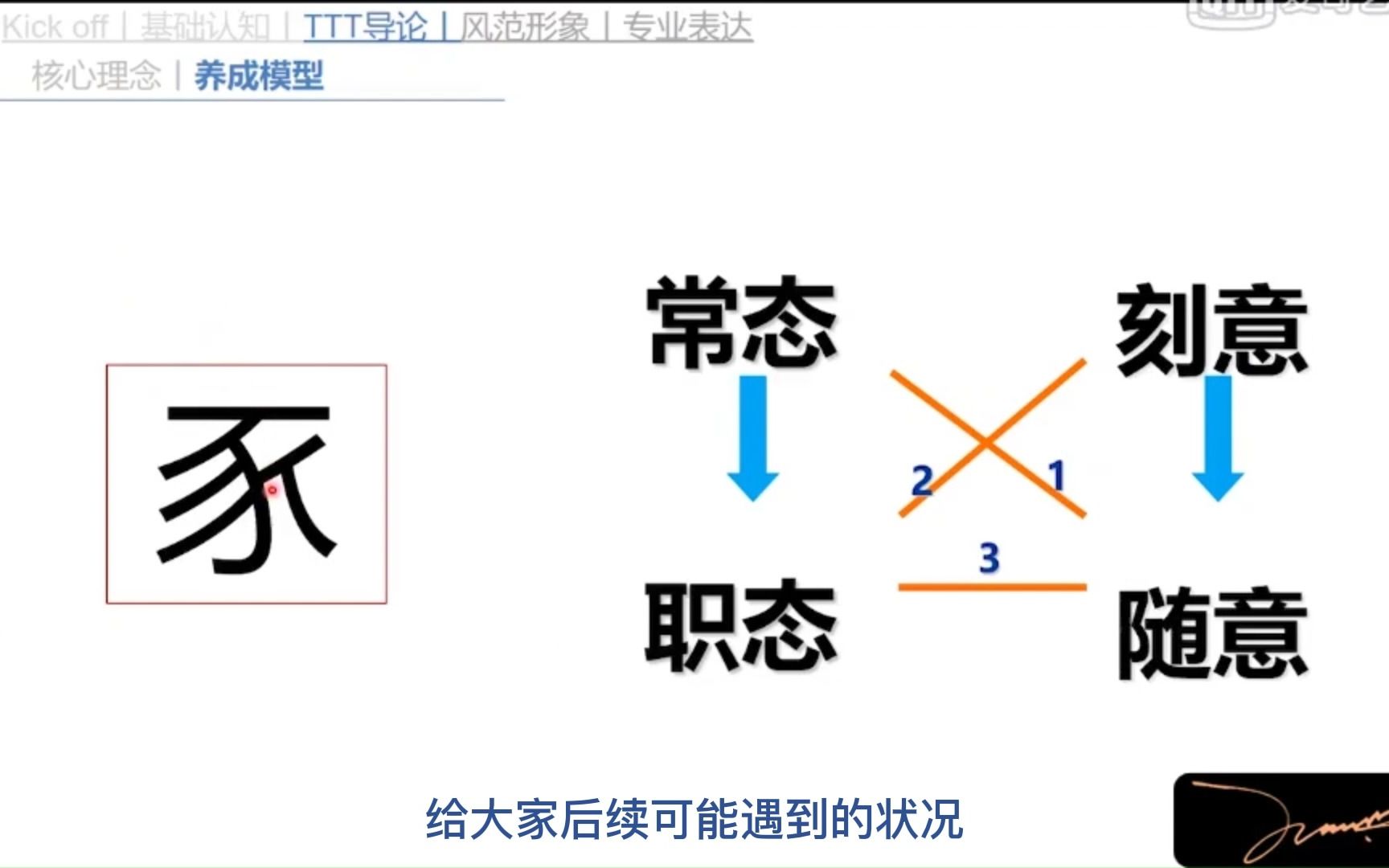 [图]3-2-课程导论-养成模型&小结（内训师授课能力系列课程）