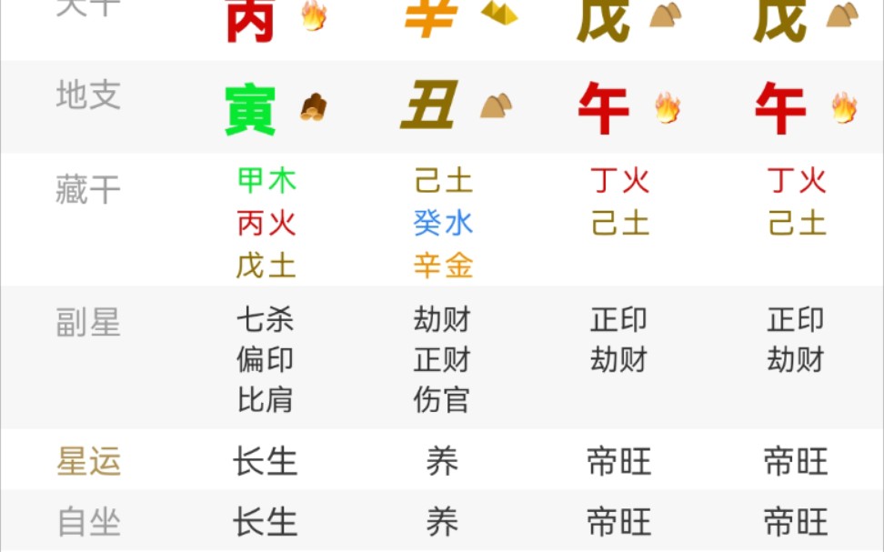 [图]低层次八字，平凡的一生