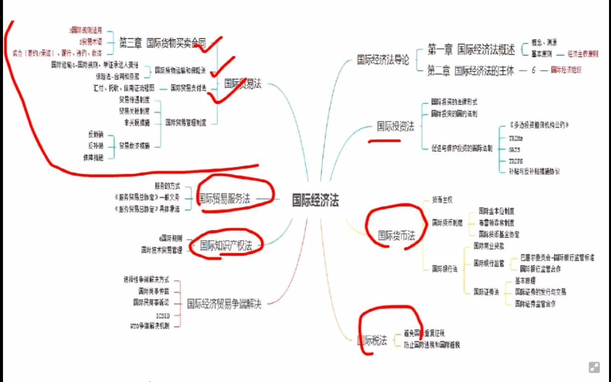 [图]自考00246国际经济法概论精讲班视频课程、串讲班视频课程 章节练习 历年真题试卷 考前重点复习资料