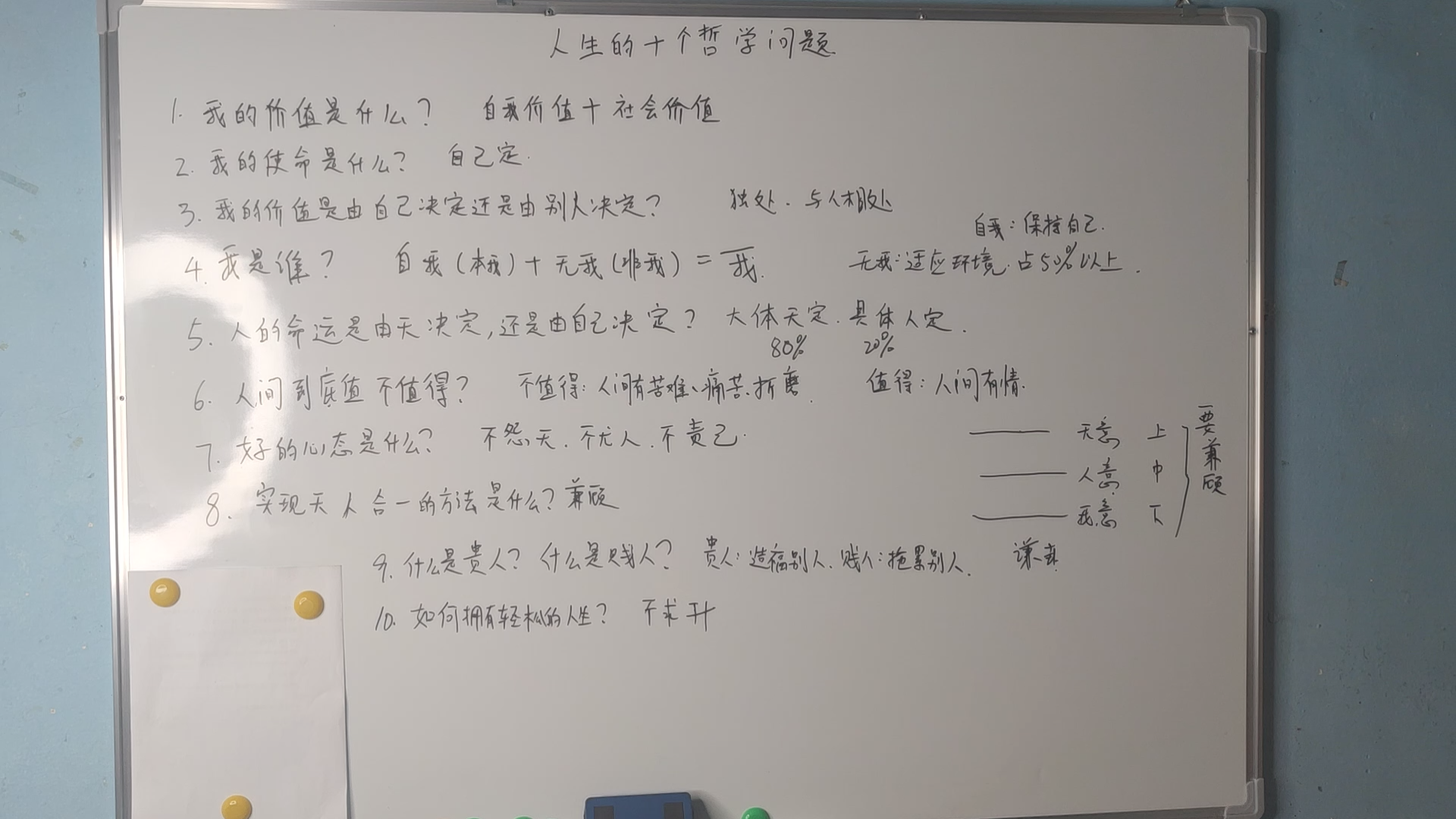 [图]人生的十大哲学问题