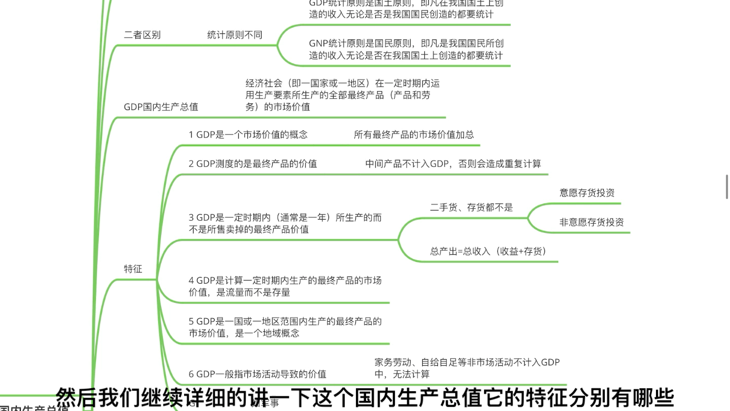 [图]西方经济学第十二章宏观部分带背（自用