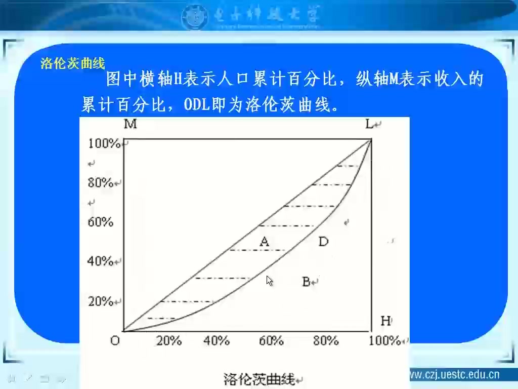 社会收入分配及其政策哔哩哔哩bilibili