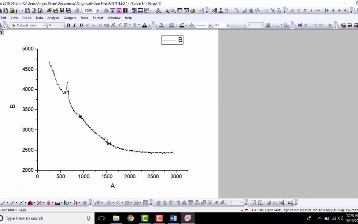 [图]14- 研究生用Origin进行红外（FTIR）和拉曼光谱(Raman)的基线校正