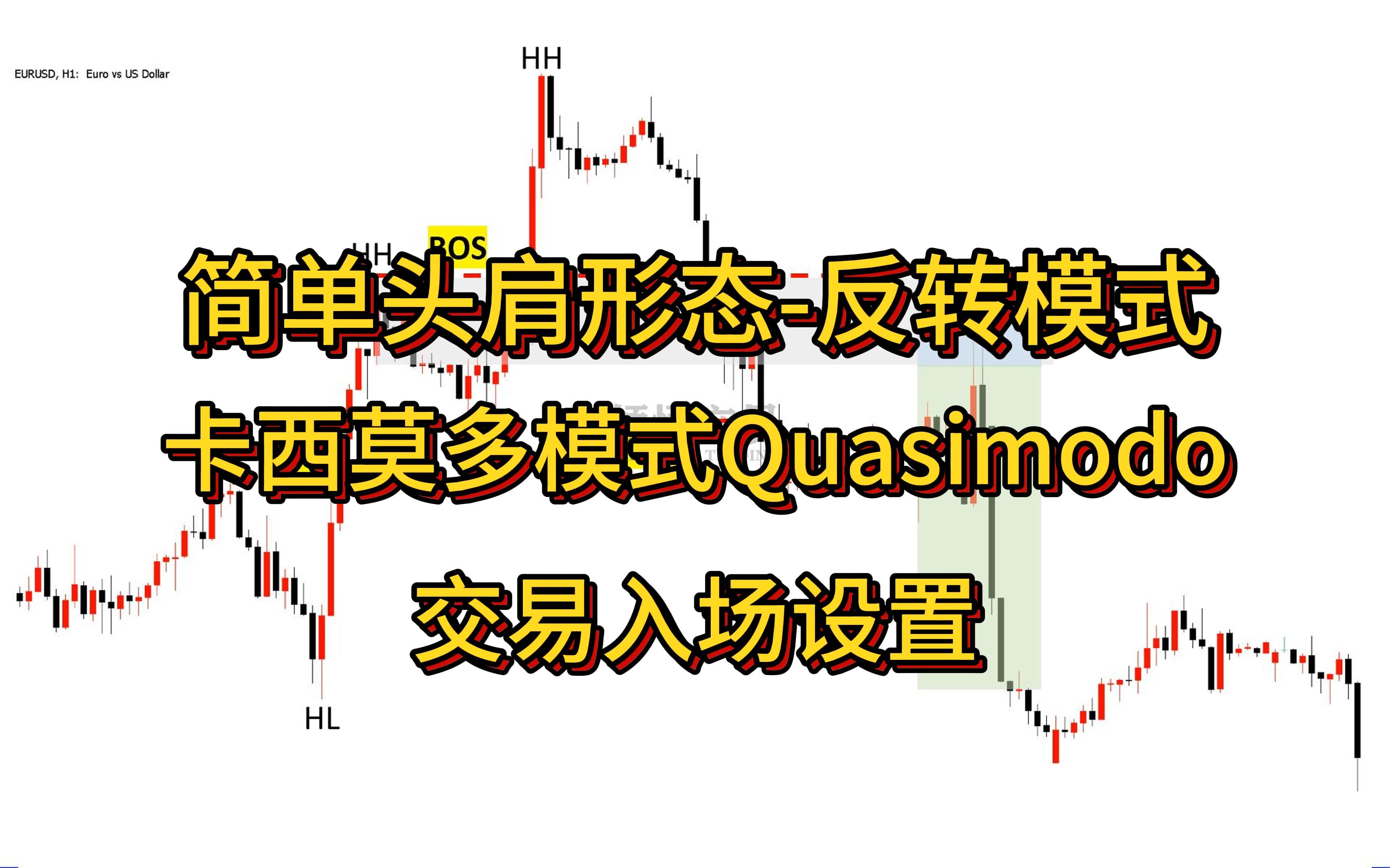 图表形态简化头肩形态卡西莫多模式及其交易设置哔哩哔哩bilibili