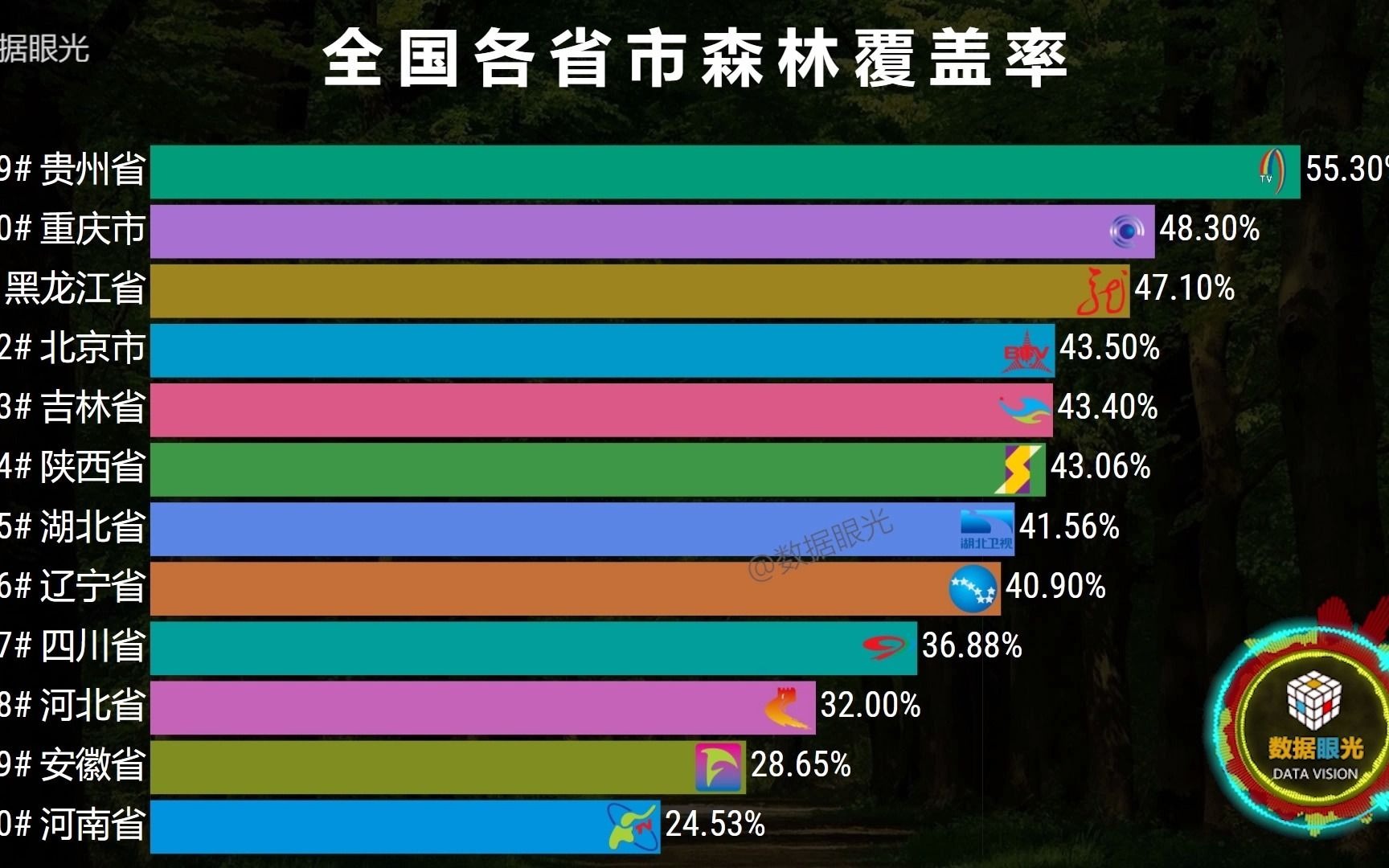 森林覆盖率最高的省份 全国各省市森林覆盖率排行榜哔哩哔哩bilibili