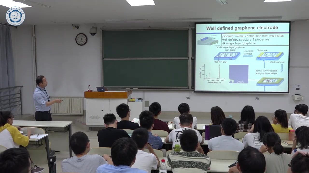 [图]表面增强拉曼光谱在电化学领域中的应用-任斌-中国科学技术大学