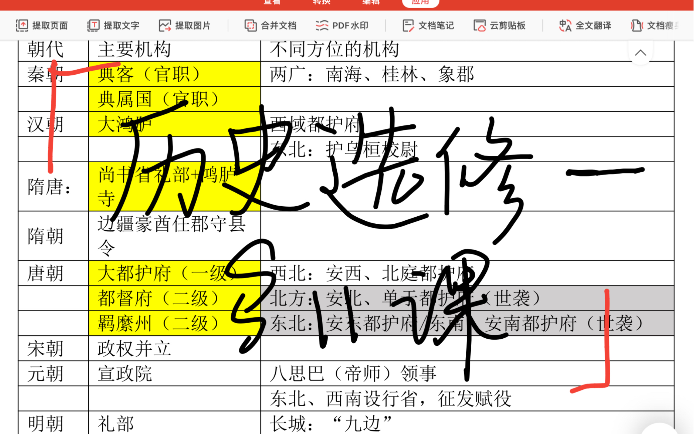 【小z的空间|高中历史选择性必修一ⷮŠ中国古代的民族关系&对外交往】表格整理+讲解~希望大家喜欢,请多指正!o(^▽^)o哔哩哔哩bilibili