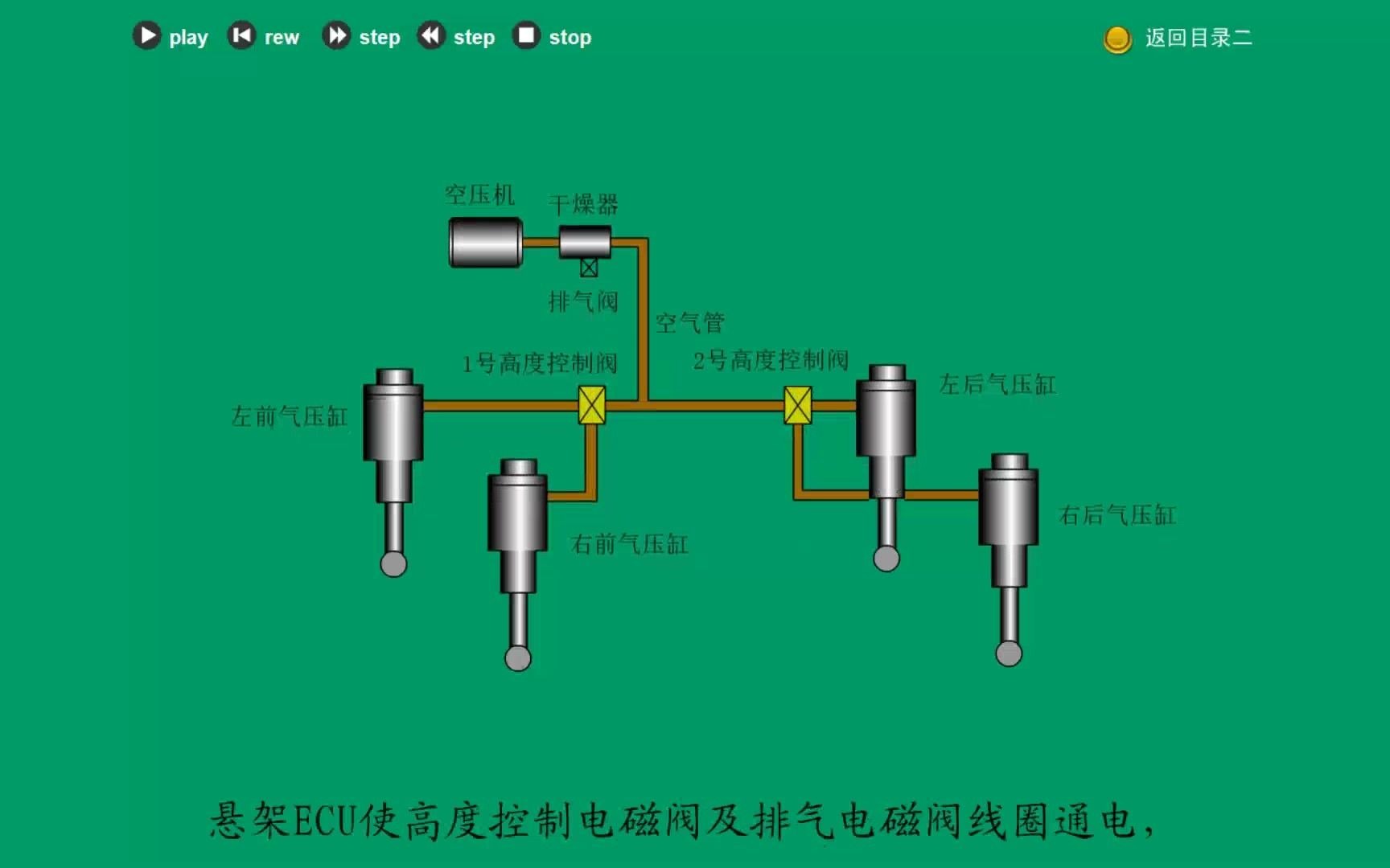 L14电控空气悬架车身高度控制系统哔哩哔哩bilibili