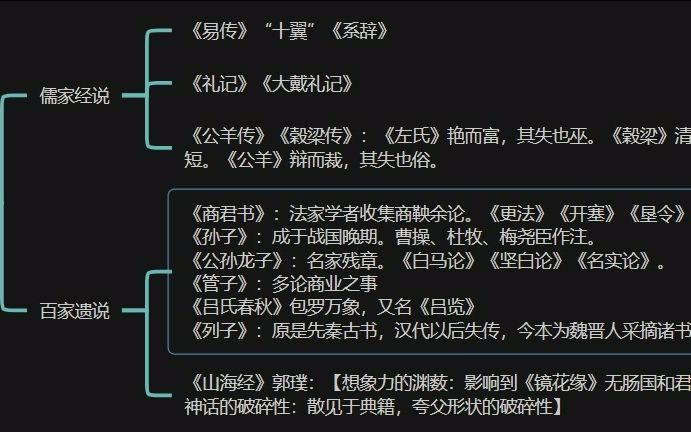 [图]费曼学习法-中国古代文学史-先秦诸子散文（补充）