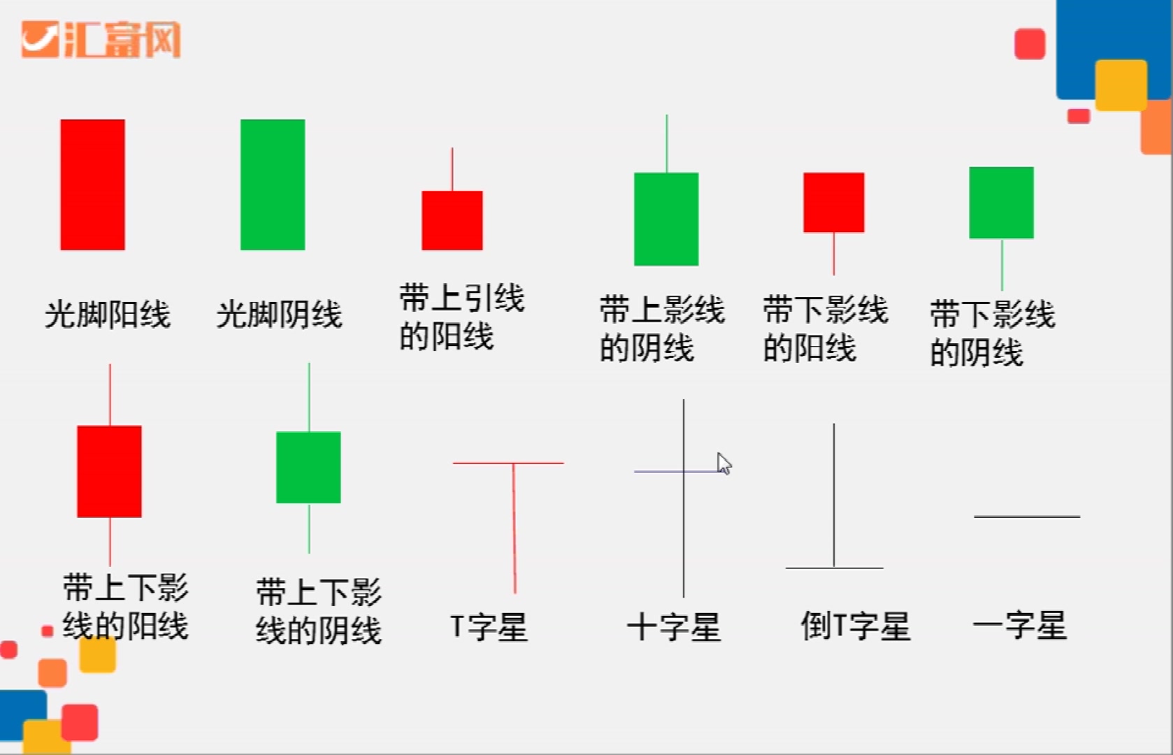 [图]股票入门基础知识：小K线大学堂-快速入门(下）