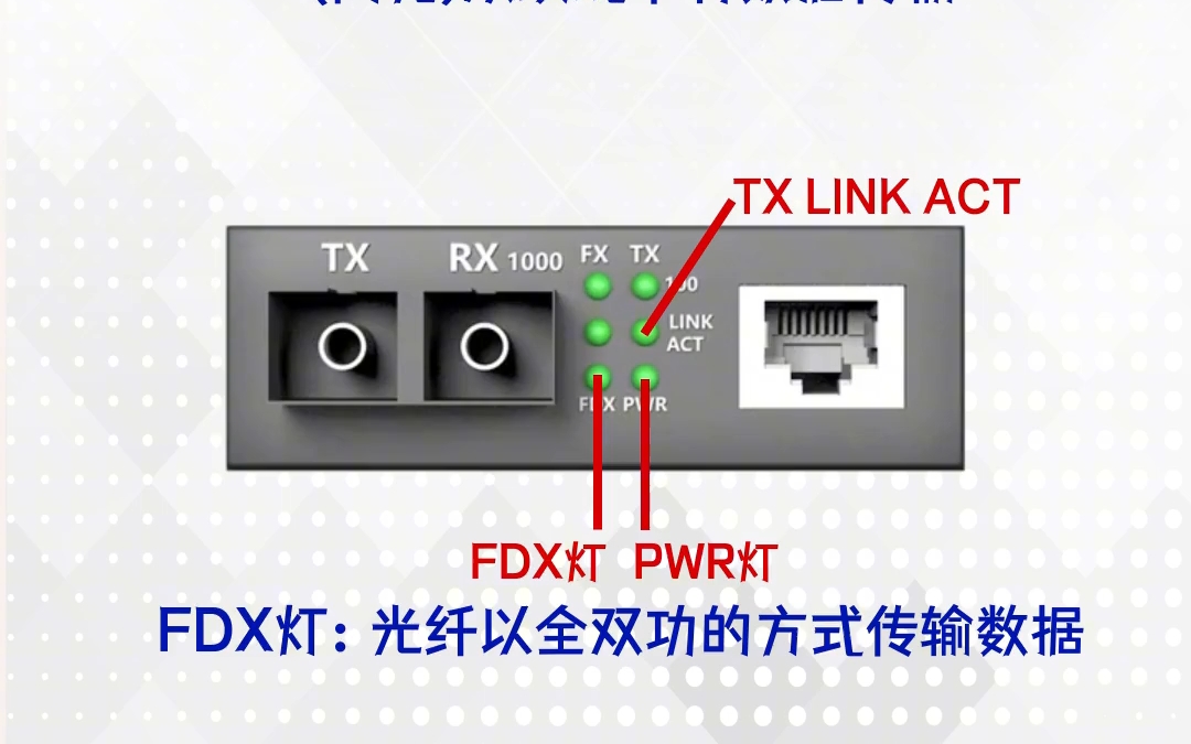 光纤收发器指示灯涵义哔哩哔哩bilibili