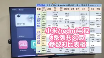 Download Video: 不易的双十一小米电视选购指南。小米/redmi电视8系列30款参数对比表格