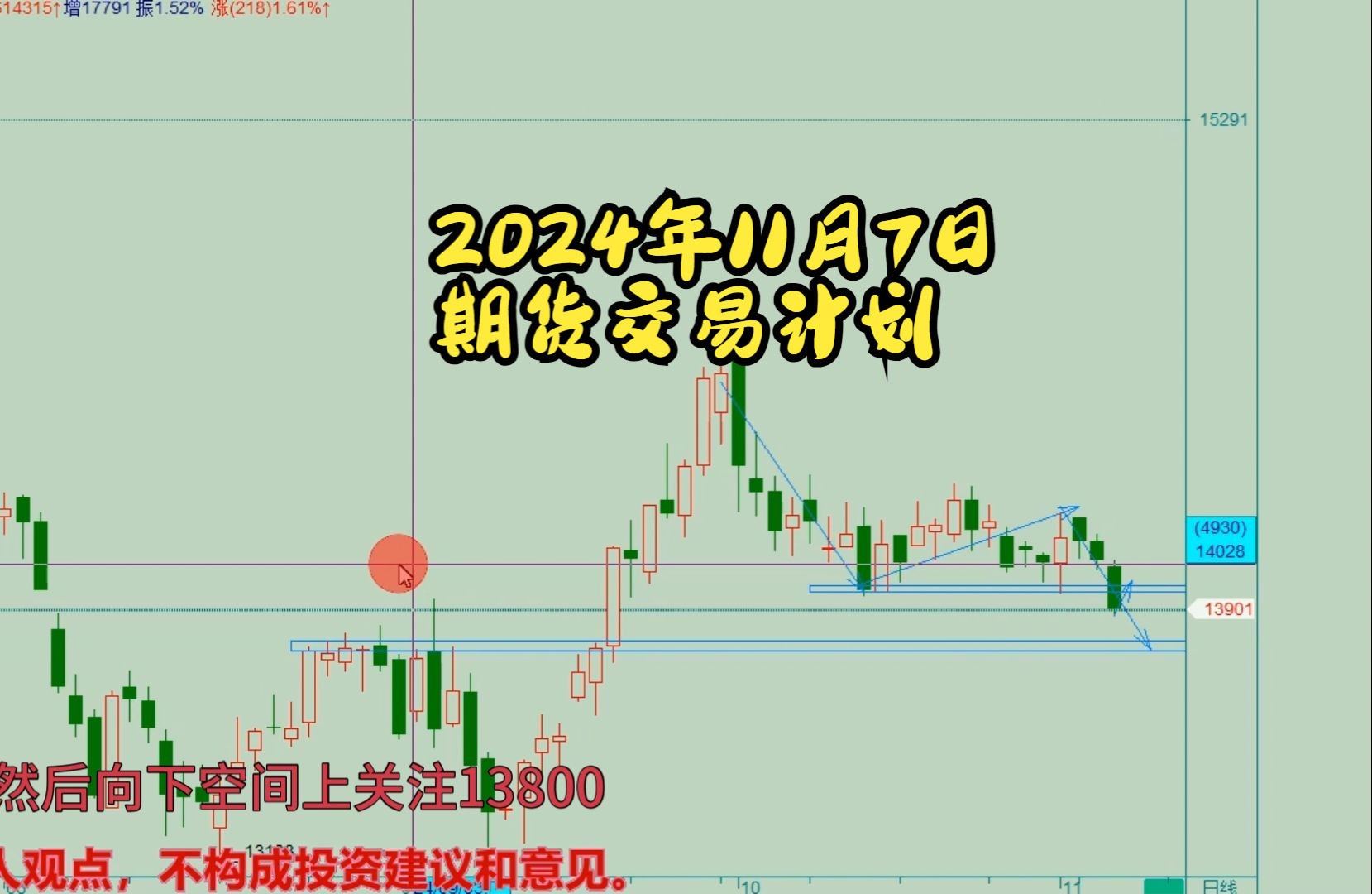 2024年11月7日期货交易计划(周四)哔哩哔哩bilibili