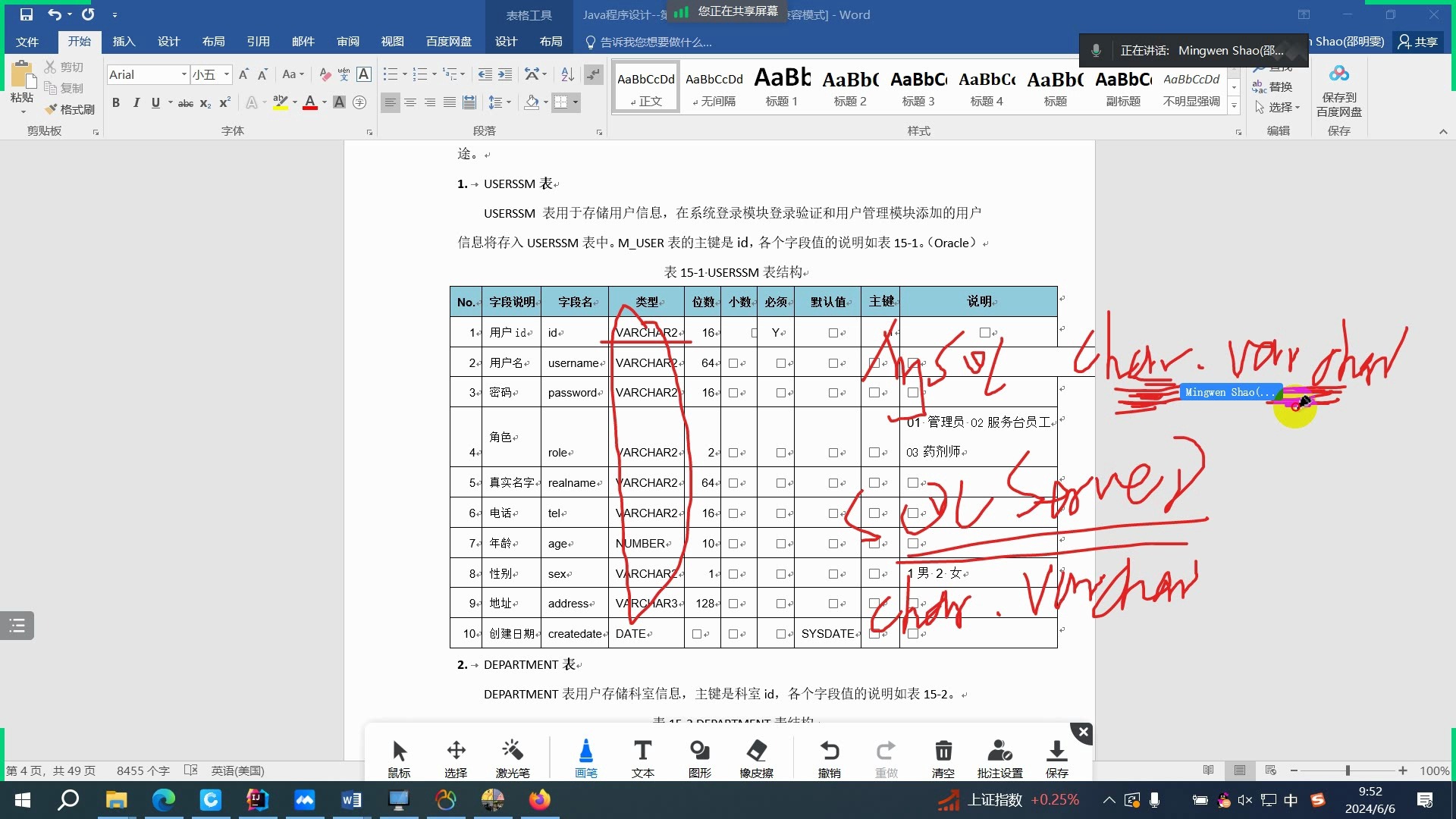 第09章 07 MySQL数据库建表 山中医2022级Java实战作业哔哩哔哩bilibili