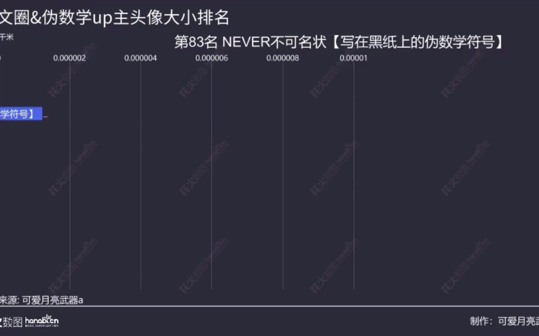 天文圈&伪数学up主头像大小排名(截至2022年06月18日)哔哩哔哩bilibili