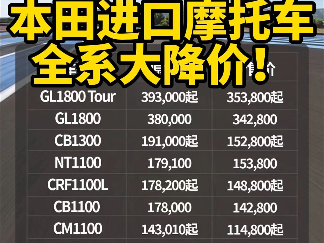 本田进口摩托车全系大降价!四缸650直降3W,12万可以买XADV了!哔哩哔哩bilibili