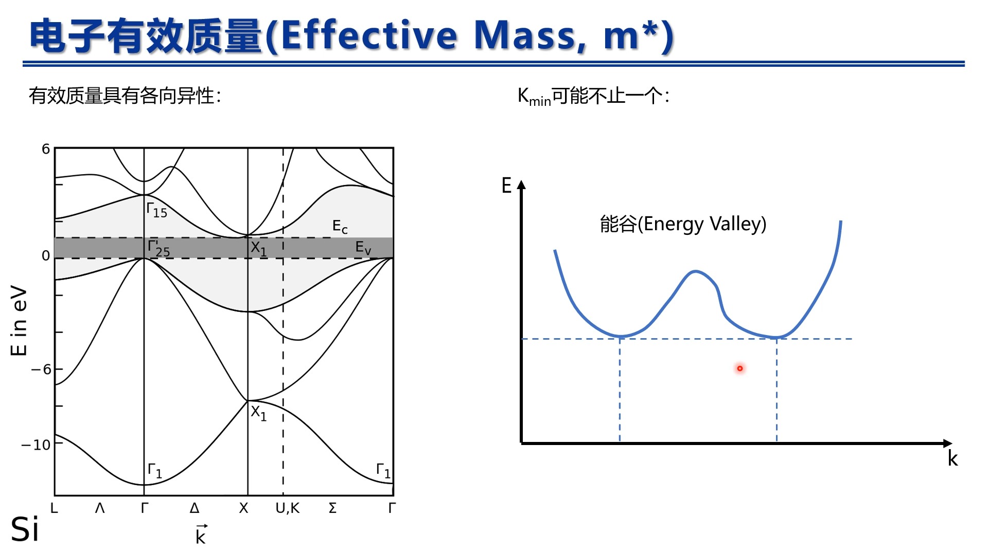 扩展课程14能带里的载流子动力学哔哩哔哩bilibili