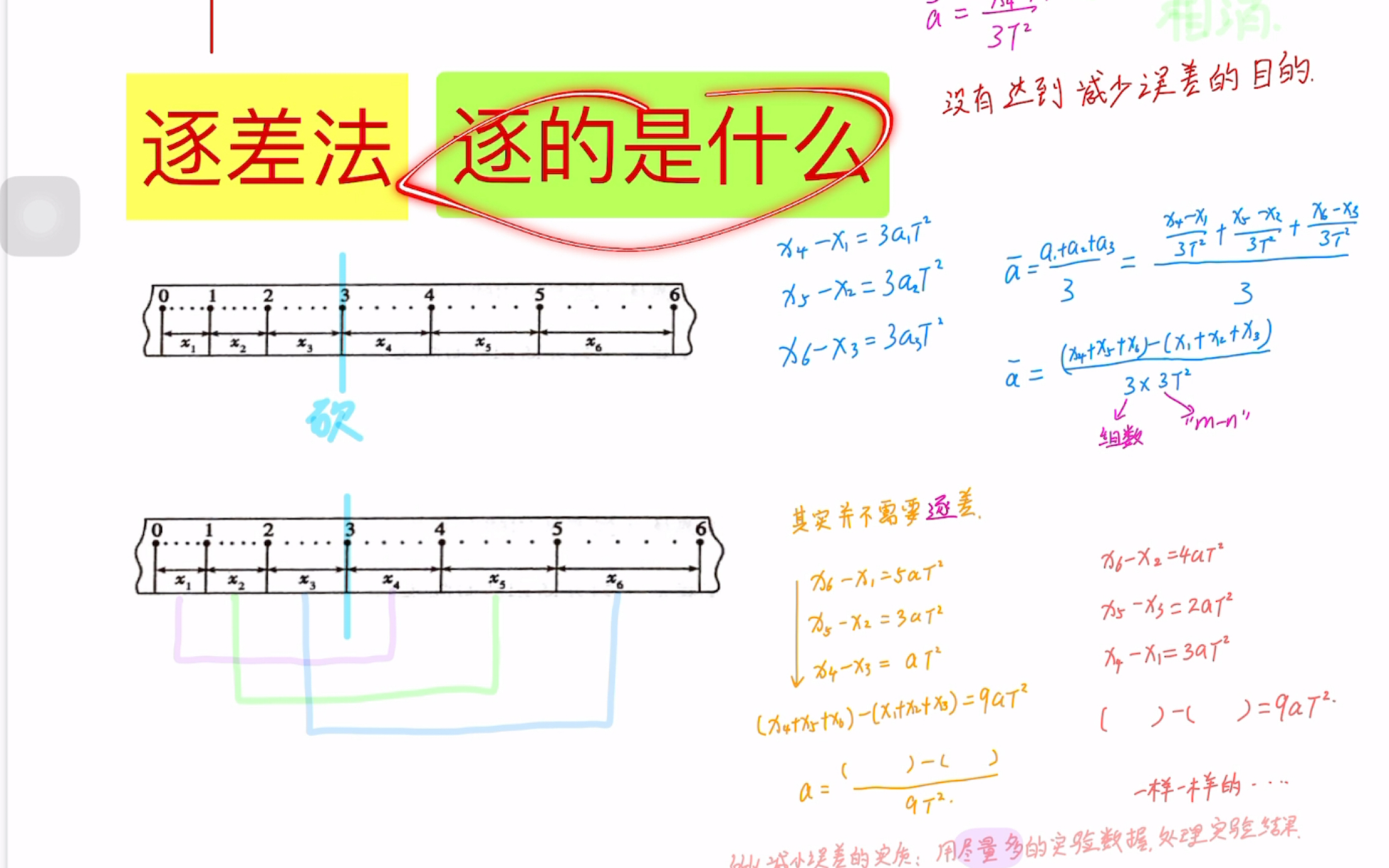 [图]【小高老师】逐差法逐了个啥，组数，m-n,匀变速直线运动，打点计时器，纸带测加速度，胡克定律