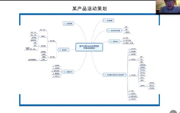 【活动运营】活动策划方案该怎么做丨乐训君练荣斌哔哩哔哩bilibili