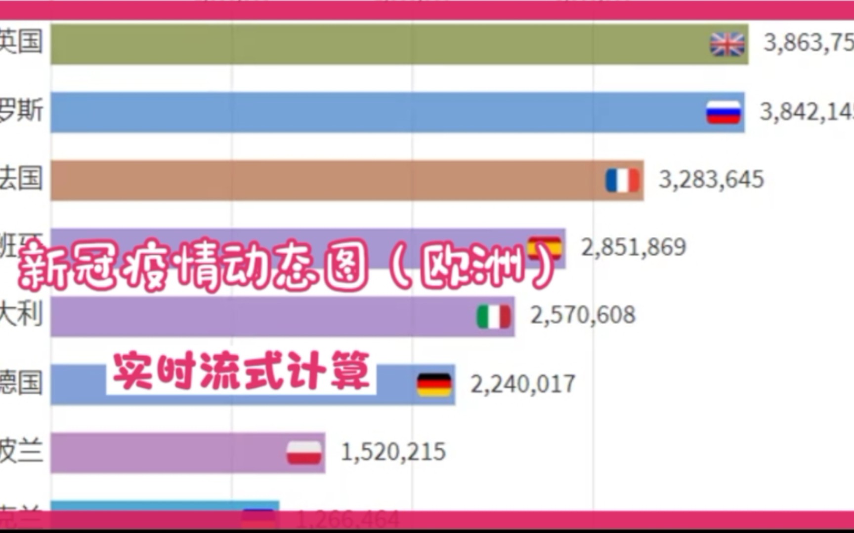 新冠疫情动态图(欧洲)哔哩哔哩bilibili