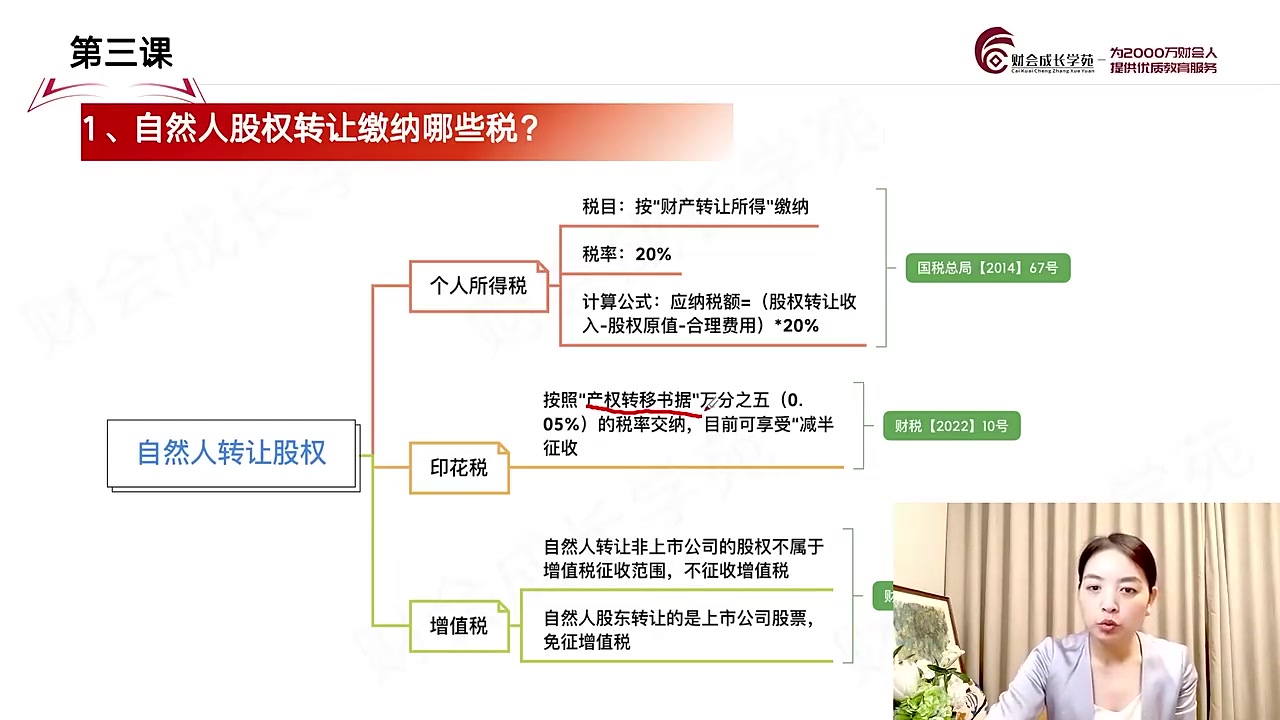 中小企业股权设计方案班哔哩哔哩bilibili