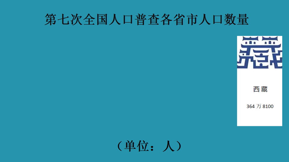 第七次全国人口普查各省市人口数量哔哩哔哩bilibili