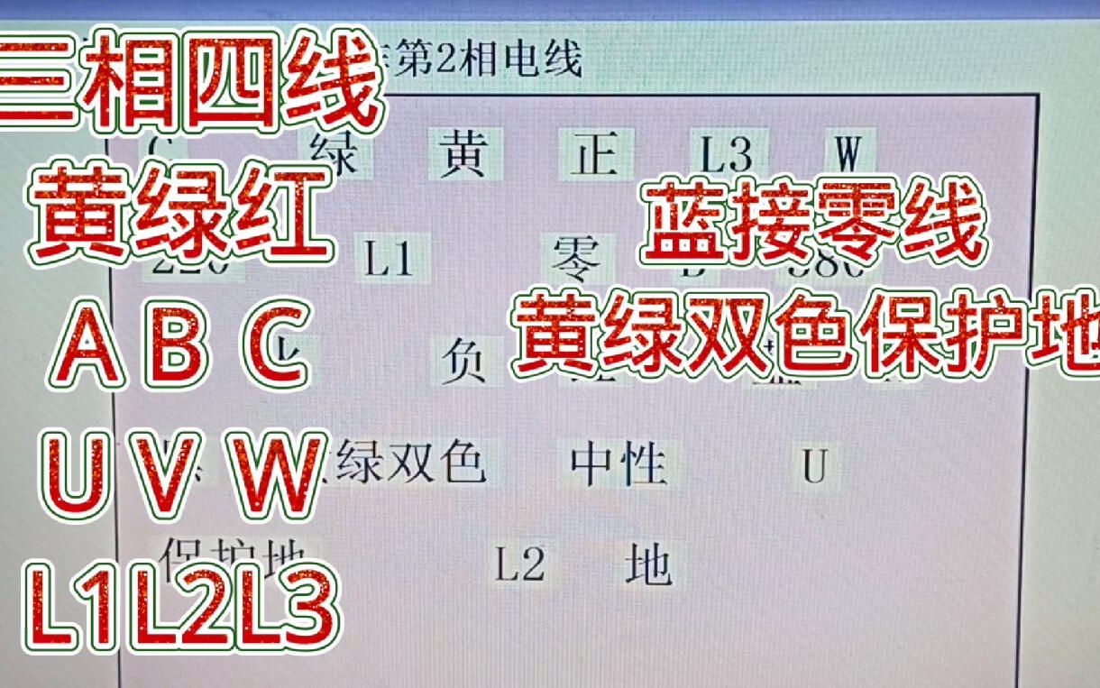 115三相四线的线色与字母表示,轻松记哔哩哔哩bilibili