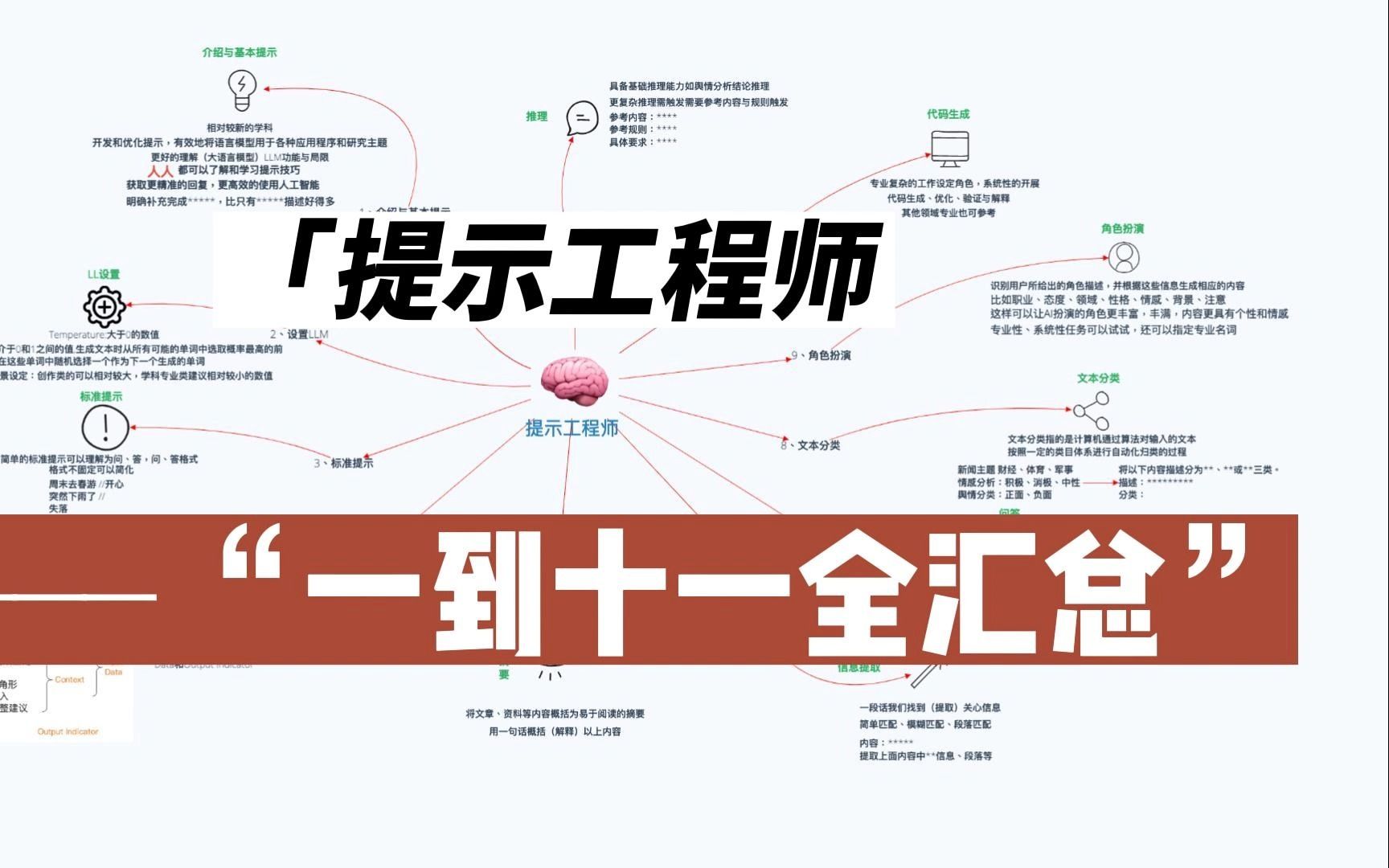 [图]提示工程师|1到11节知识整理|人人都能理解的提示工程