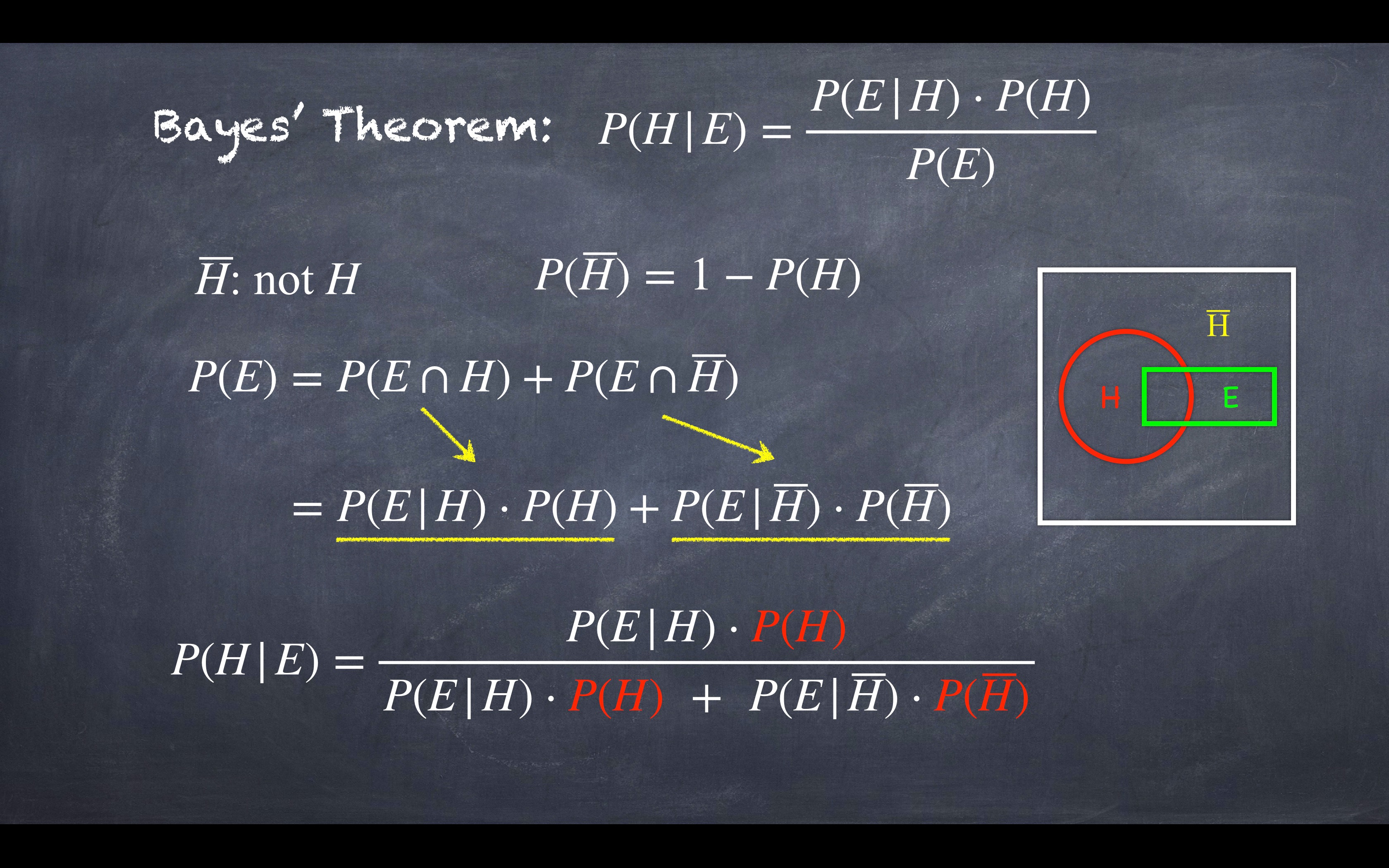 贝叶斯定理 (Bayes' Theorem)哔哩哔哩bilibili