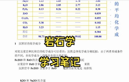 [图]专业课《岩石学》怎么学？来这里，知识点总结 学习笔记 复习资料 名词解释 题库及答案助力你7天轻松度过期末考试 考研