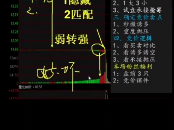 高控盘首板抢筹模型.仅做参考,不做任何投资建议.哔哩哔哩bilibili