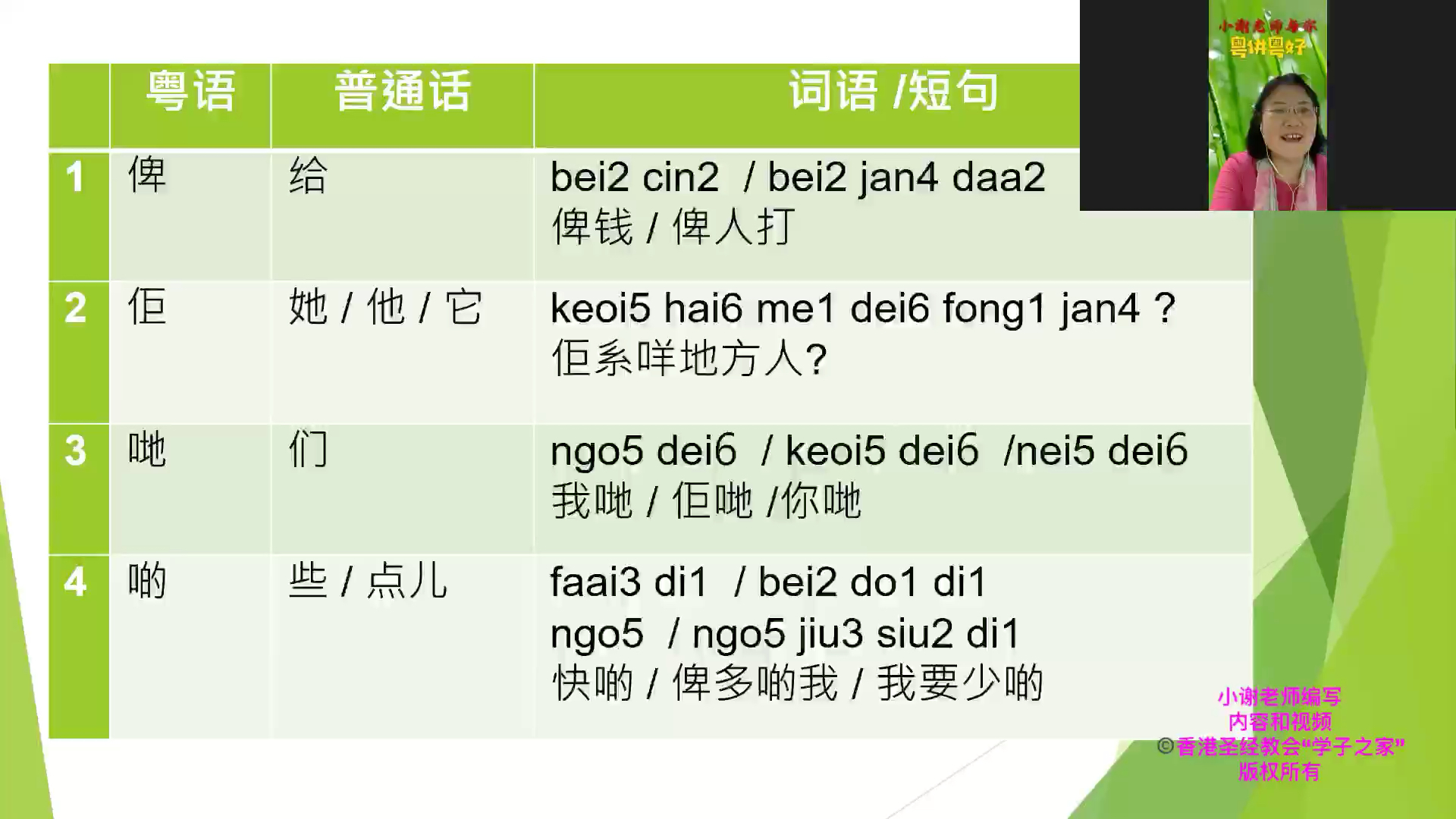 粤语常用字(二)轻松学粤语、系统学广东话、香港老师教香港话哔哩哔哩bilibili