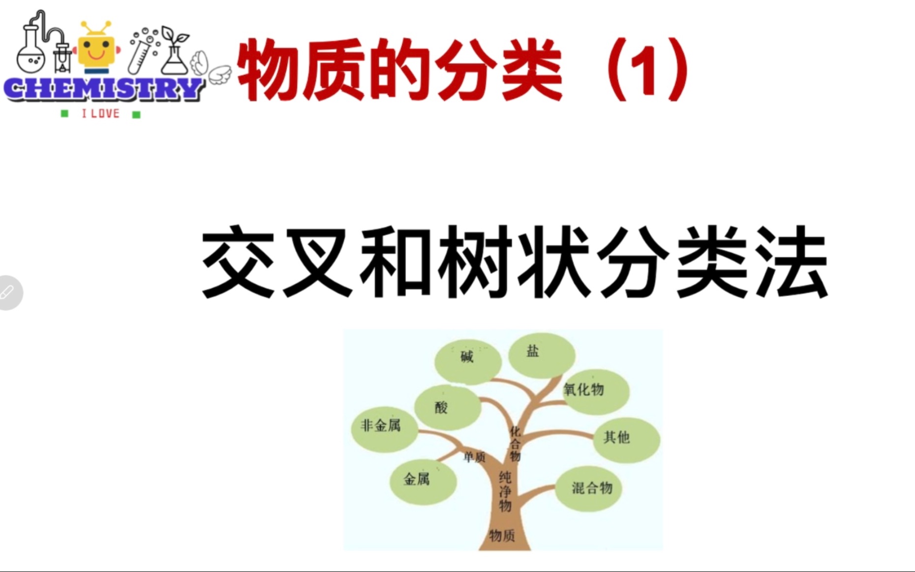 高中化学 物质的分类 交叉分类法哔哩哔哩bilibili