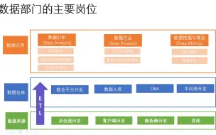 下载视频: 数据岗知识体系及岗位介绍