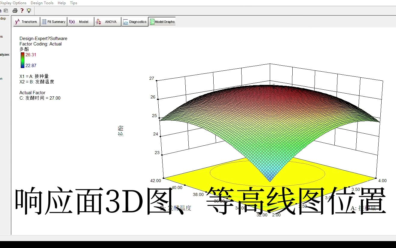 响应面3D图、等高线图位置 数据优化分析指导软件分享哔哩哔哩bilibili