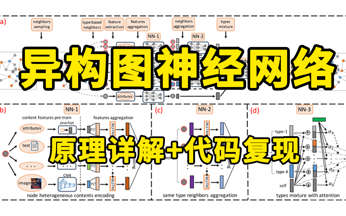 2024最好出论文创新点的方向——异构图神经网络!从RGCN到HetG,原理详解+项目实战,迪哥半小时带你吃透异构图神经网络!哔哩哔哩bilibili