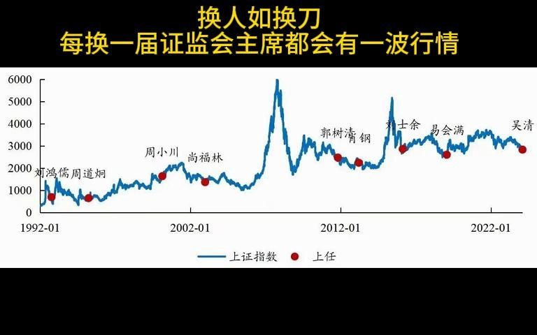 换人如换刀 每换一届证监会主席中短期都会有一波行情哔哩哔哩bilibili