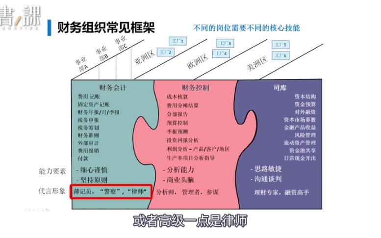 如何构建价值驱动的高效团队哔哩哔哩bilibili