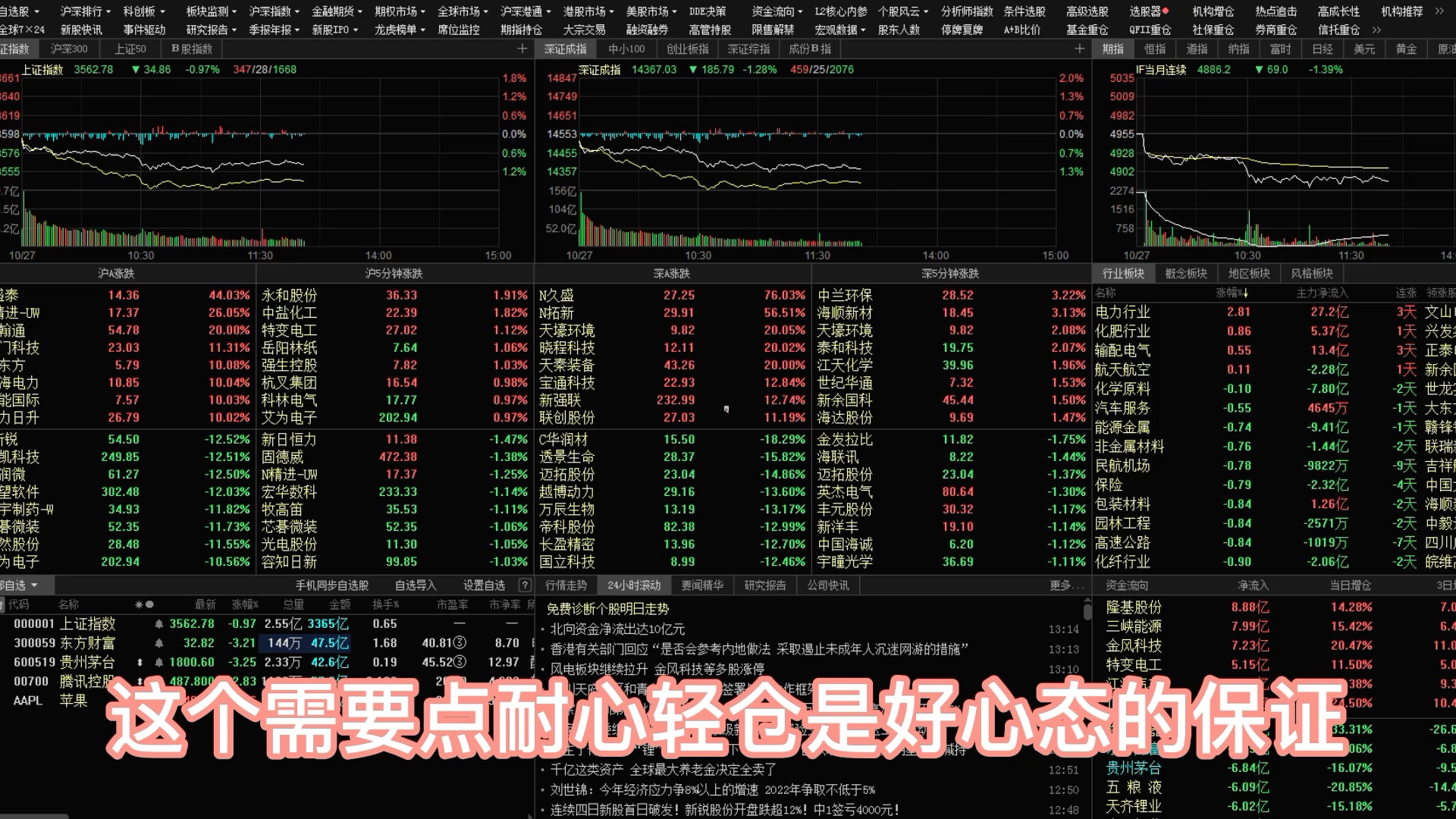 银行保险该怎么买?券商马上到支撑了!哔哩哔哩bilibili