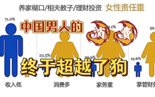 【杰哥评论】中国男人消费终于超过了狗？别急好日子刚刚开始！